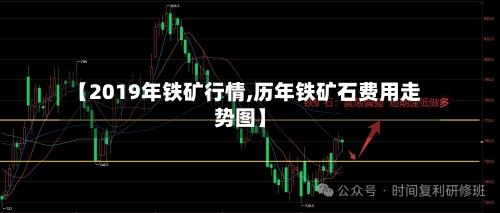 【2019年铁矿行情,历年铁矿石费用走势图】-第2张图片