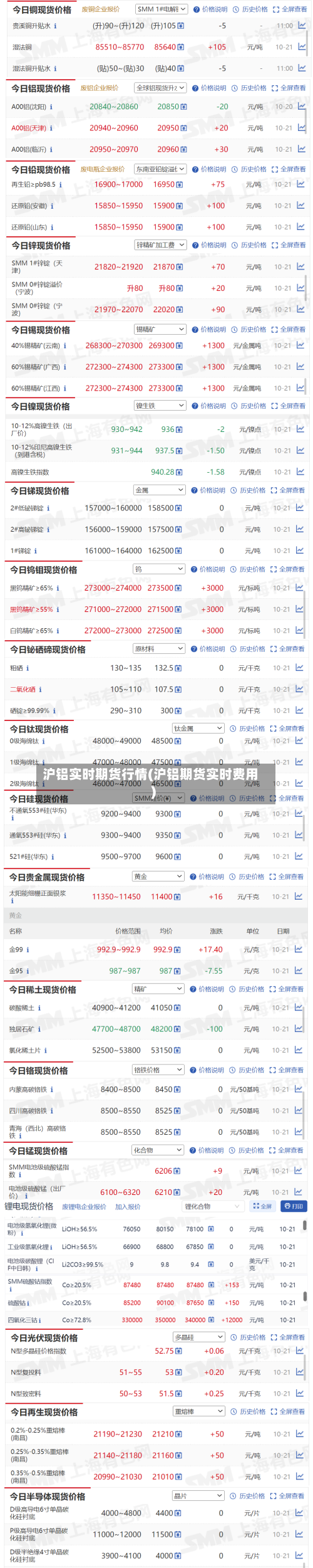 沪铝实时期货行情(沪铝期货实时费用)
