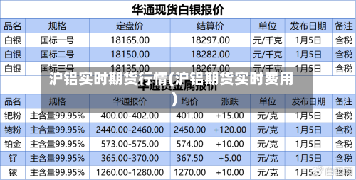 沪铝实时期货行情(沪铝期货实时费用)-第2张图片