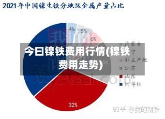 今曰镍铁费用行情(镍铁费用走势)