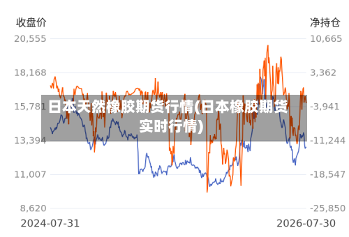 日本天然橡胶期货行情(日本橡胶期货实时行情)