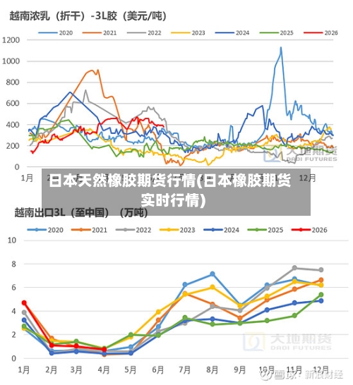 日本天然橡胶期货行情(日本橡胶期货实时行情)-第2张图片