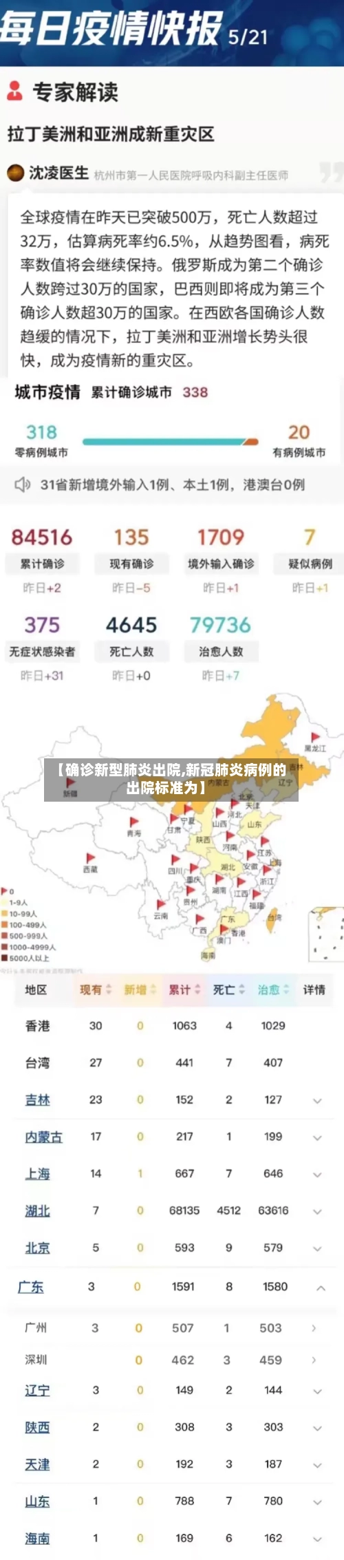 【确诊新型肺炎出院,新冠肺炎病例的出院标准为】-第2张图片