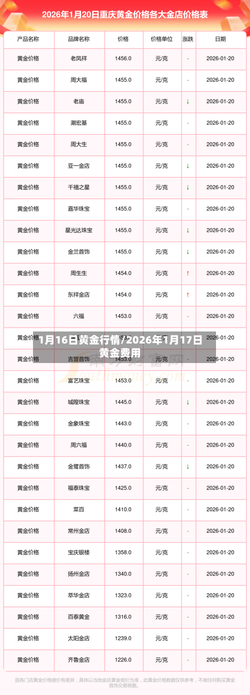 1月16日黄金行情/2026年1月17日黄金费用-第2张图片