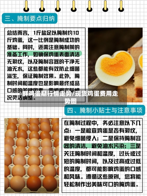 鲜鸡蛋期行情走势/现货鸡蛋费用走势图-第1张图片