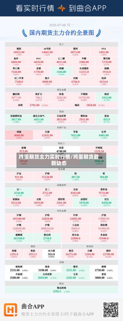 鸡蛋期货主力实时行情/鸡蛋期货最新动态