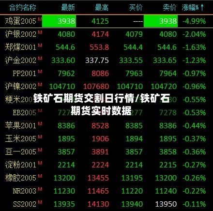 铁矿石期货交割日行情/铁矿石期货实时数据-第2张图片