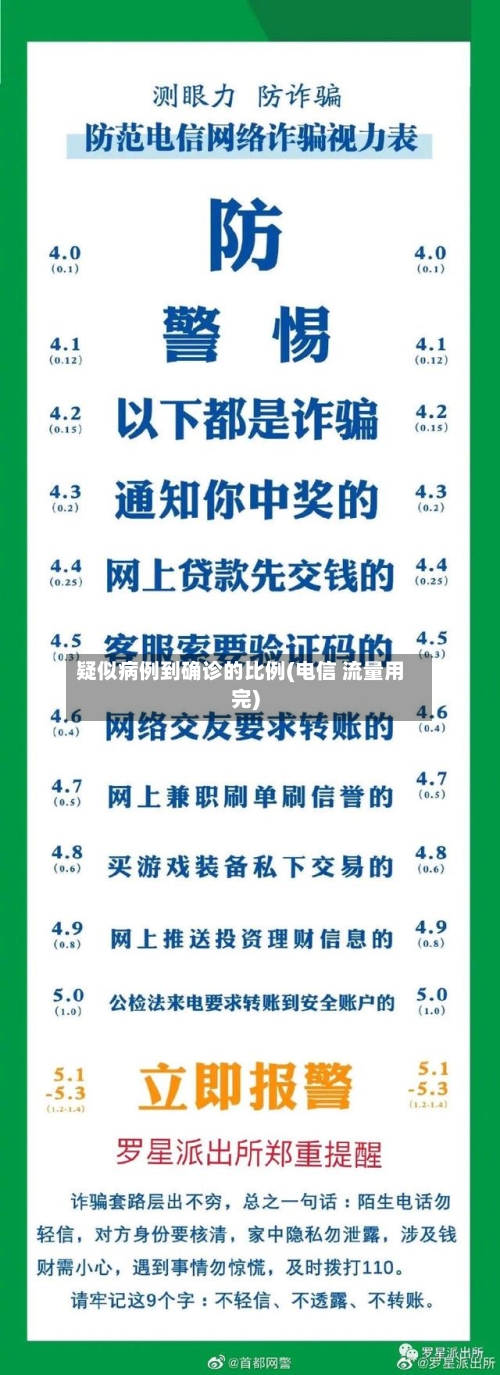 疑似病例到确诊的比例(电信 流量用完)