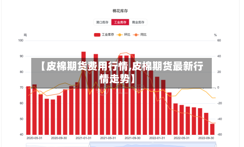 【皮棉期货费用行情,皮棉期货最新行情走势】