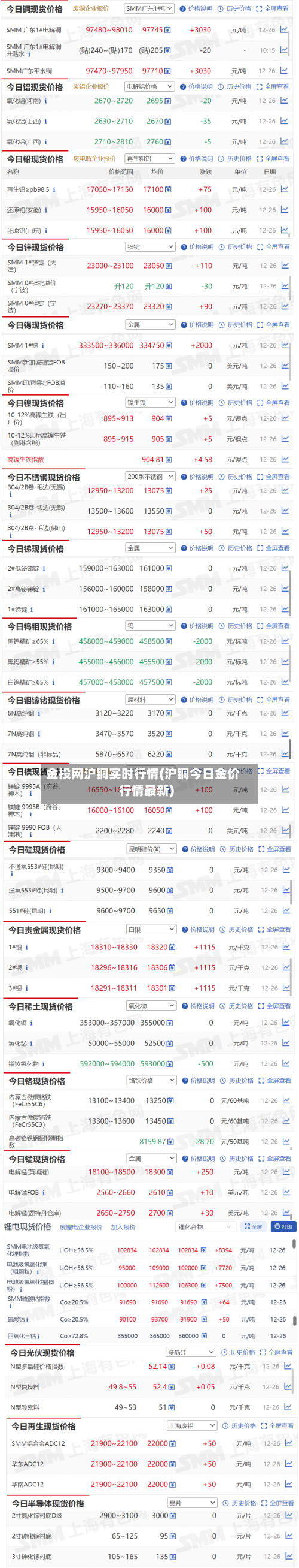 金投网沪铜实时行情(沪铜今日金价行情最新)