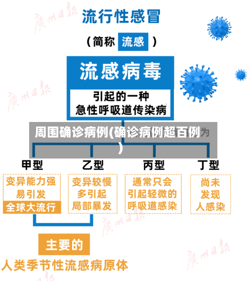 周围确诊病例(确诊病例超百例)-第2张图片