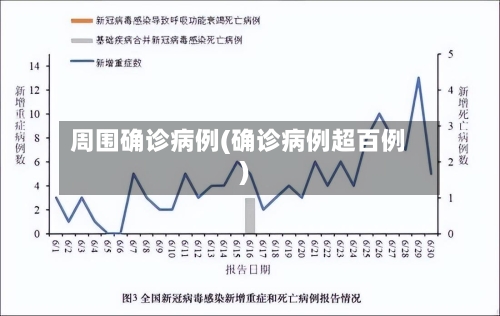 周围确诊病例(确诊病例超百例)