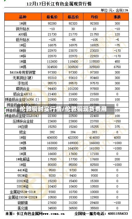伦敦铜时实行情/伦敦铜现货费用-第2张图片