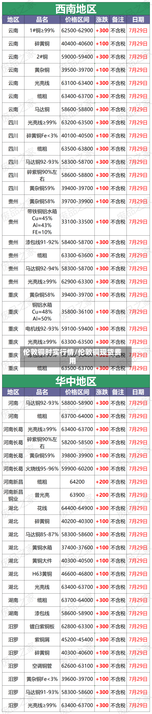 伦敦铜时实行情/伦敦铜现货费用