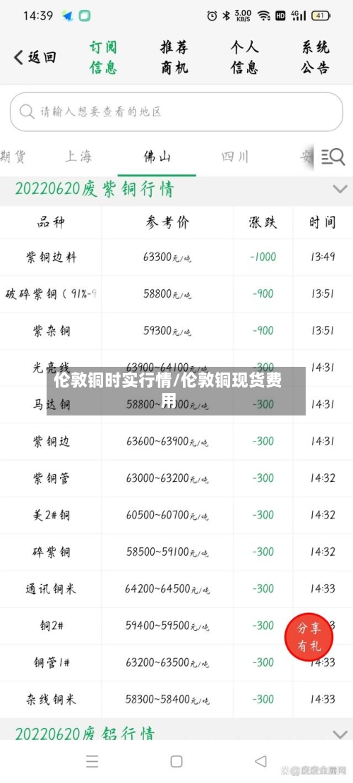 伦敦铜时实行情/伦敦铜现货费用-第3张图片