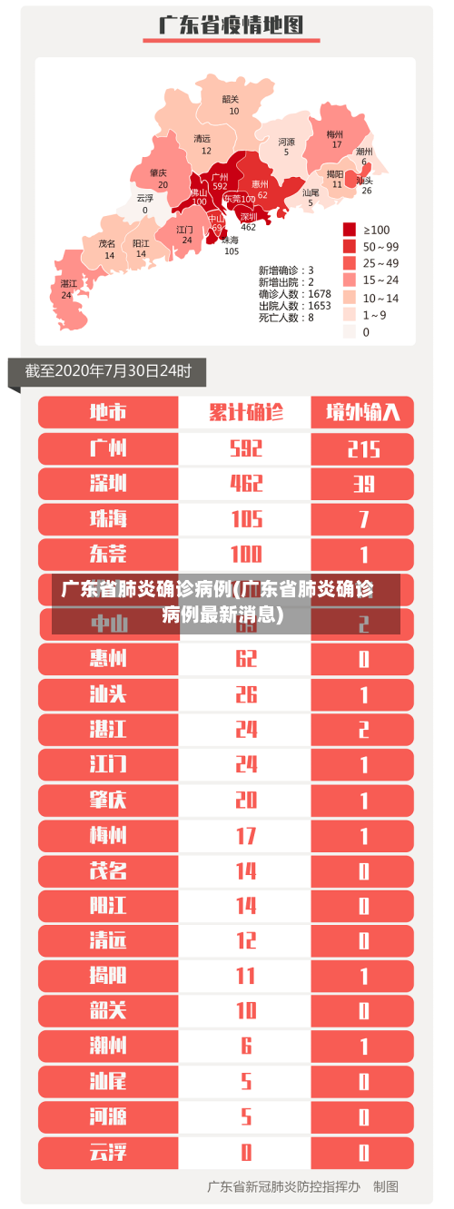 广东省肺炎确诊病例(广东省肺炎确诊病例最新消息)-第3张图片
