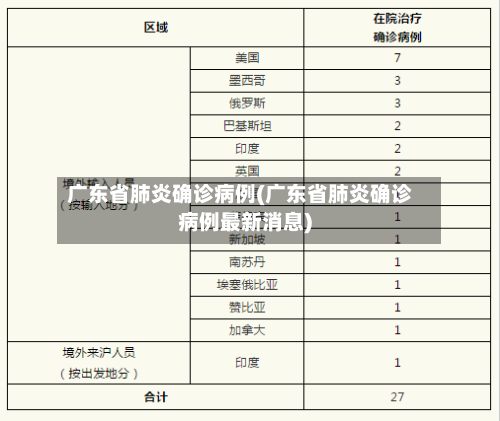 广东省肺炎确诊病例(广东省肺炎确诊病例最新消息)