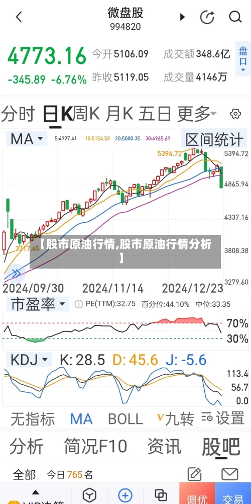 【股市原油行情,股市原油行情分析】-第2张图片