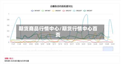 期货商品行情中心/期货行情中心首页