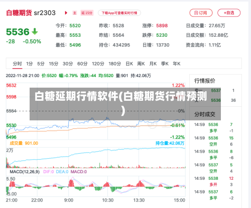 白糖延期行情软件(白糖期货行情预测)-第3张图片