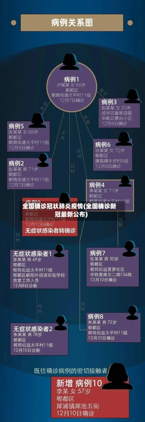 全国确诊冠状肺炎疫情(全国确诊新冠最新公布)-第1张图片