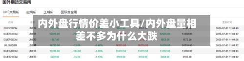 内外盘行情价差小工具/内外盘量相差不多为什么大跌