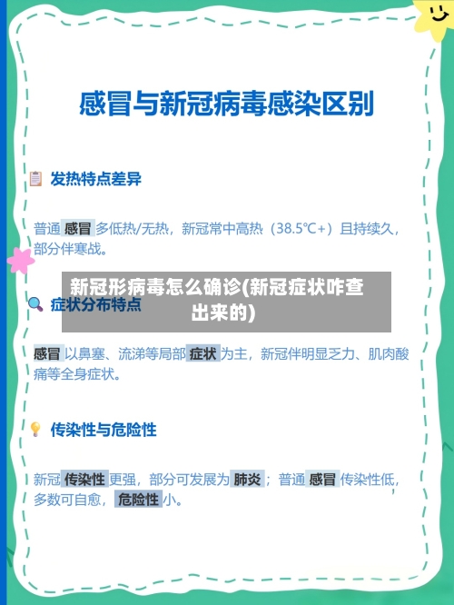 新冠形病毒怎么确诊(新冠症状咋查出来的)-第3张图片
