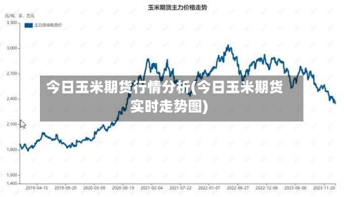今日玉米期货行情分析(今日玉米期货实时走势图)