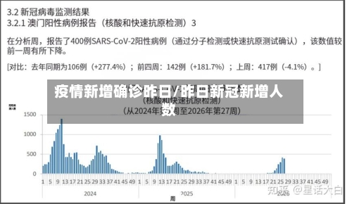 疫情新增确诊昨日/昨日新冠新增人数-第3张图片