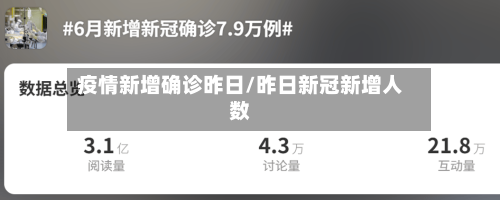 疫情新增确诊昨日/昨日新冠新增人数