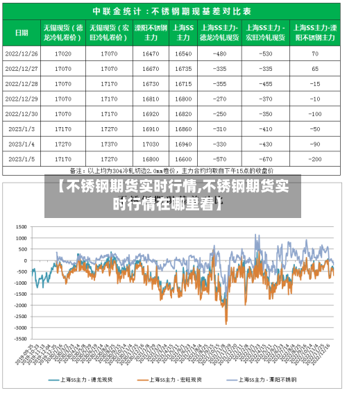 【不锈钢期货实时行情,不锈钢期货实时行情在哪里看】