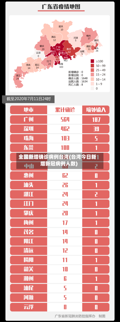 全国新增确诊病例台湾(台湾今日新增新冠病例人数)-第2张图片