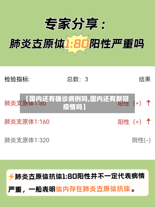 【国内还有确诊病例吗,国内还有新冠疫情吗】