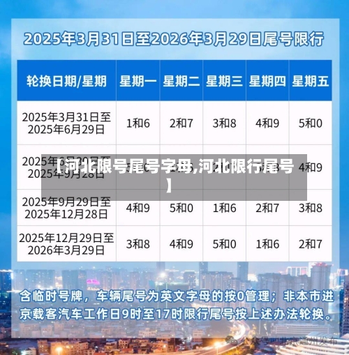 【河北限号尾号字母,河北限行尾号】-第2张图片
