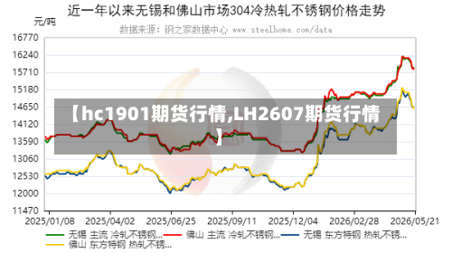 【hc1901期货行情,LH2607期货行情】