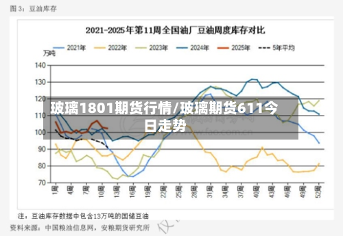 玻璃1801期货行情/玻璃期货611今日走势