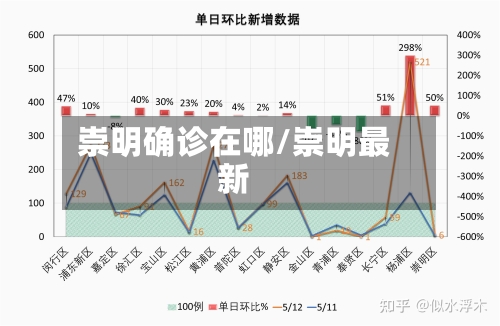 崇明确诊在哪/崇明最新-第2张图片