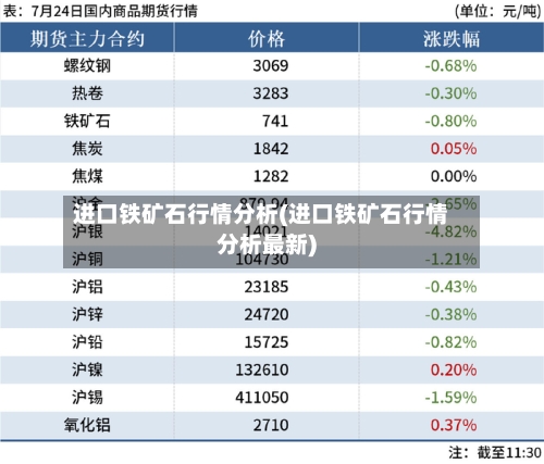 进口铁矿石行情分析(进口铁矿石行情分析最新)