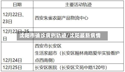 沈阳市确诊病例轨迹/沈阳最新病情