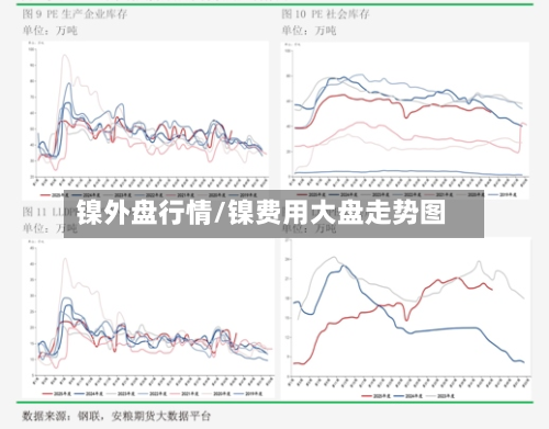 镍外盘行情/镍费用大盘走势图
