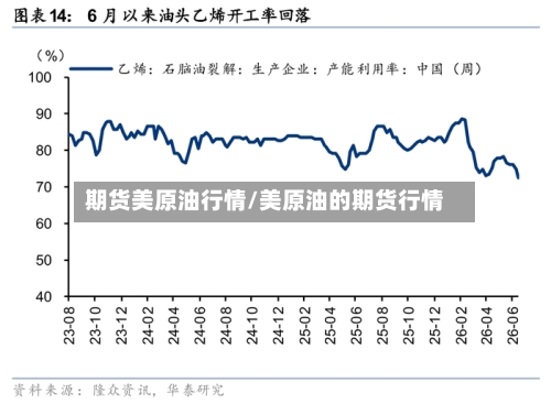 期货美原油行情/美原油的期货行情-第3张图片