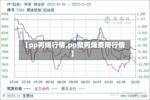 【pp丙烯行情,pp聚丙烯费用行情】-第3张图片