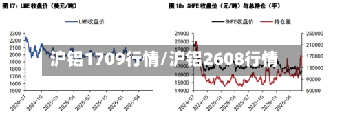 沪铝1709行情/沪铝2608行情