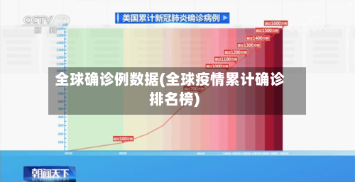 全球确诊例数据(全球疫情累计确诊排名榜)-第2张图片