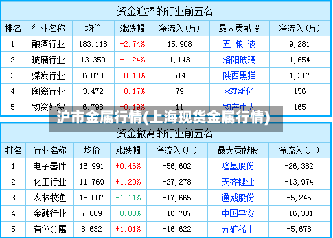 沪市金属行情(上海现货金属行情)-第2张图片