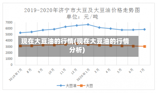 现在大豆油的行情(现在大豆油的行情分析)