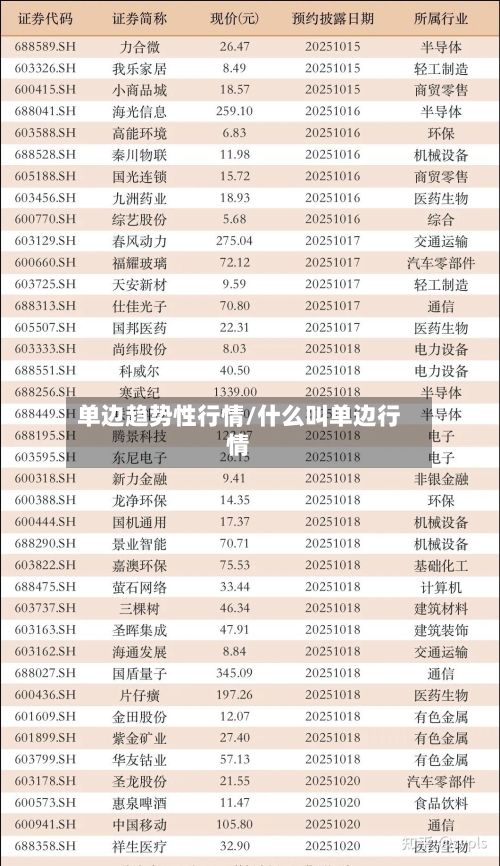 单边趋势性行情/什么叫单边行情-第1张图片