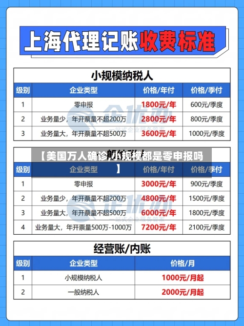 【美国万人确诊,小规模都是零申报吗】-第2张图片