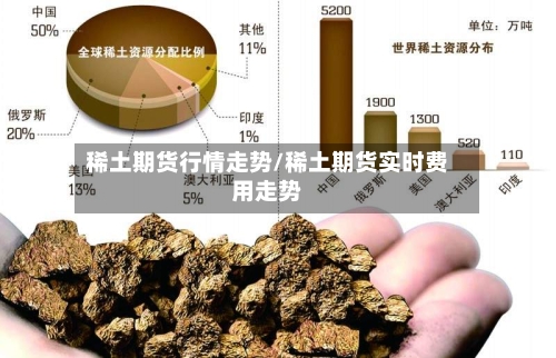 稀土期货行情走势/稀土期货实时费用走势-第2张图片