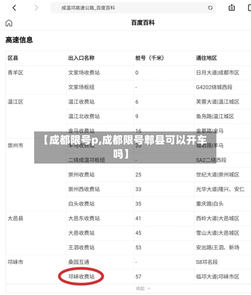 【成都限号p,成都限号郫县可以开车吗】-第3张图片